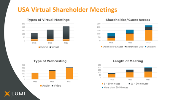 AGM-Virtual-Meeting-Stats